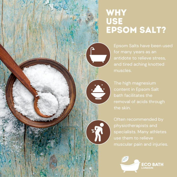 Άλατα Μπάνιου για Μύες & Αρθρώσεις | Muscle & Joint Epsom Salt Bath Soak - Tube 250gr