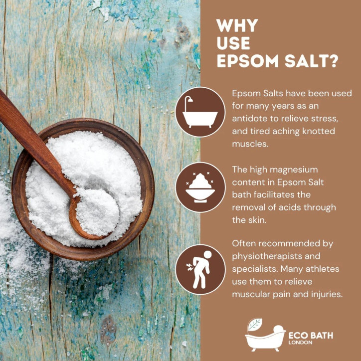 Άλατα Μπάνιου χωρίς άρωμα| Epsom Salt Bath Soak - Tube 250gr Άλατα Μπάνιου χωρίς άρωμα| Epsom Salt Bath Soak - Tube 250gr