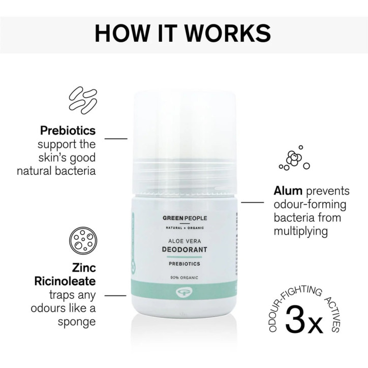 Αποσμητικό Αλόη Βέρα & Πρεβιοτικά |Natural Aloe Vera Deodorant 75ml Αποσμητικό Αλόη Βέρα & Πρεβιοτικά |Natural Aloe Vera Deodorant 75ml