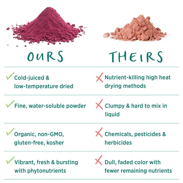 Organic Beetroot Powder|Βιολογικός Χυμός Παντζαριού σε Σκόνη 20:1|110gr Organic Beetroot Powder|Βιολογικός Χυμός Παντζαριού σε Σκόνη 20:1|110gr
